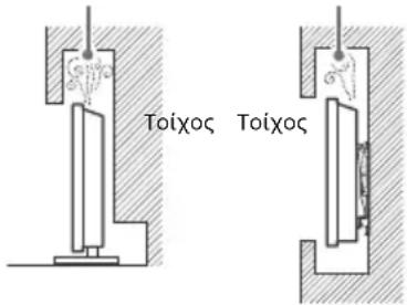 SONY FW-75XE8501 - Εξαερισμός - 3