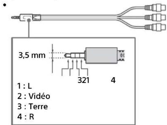 SONY FW-75XE8501 - HDMI IN 1/2/3/4 - 2