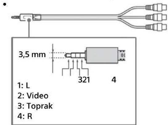 SONY FW-75XE8501 - HDMI IN 1/2/3/4 - 2
