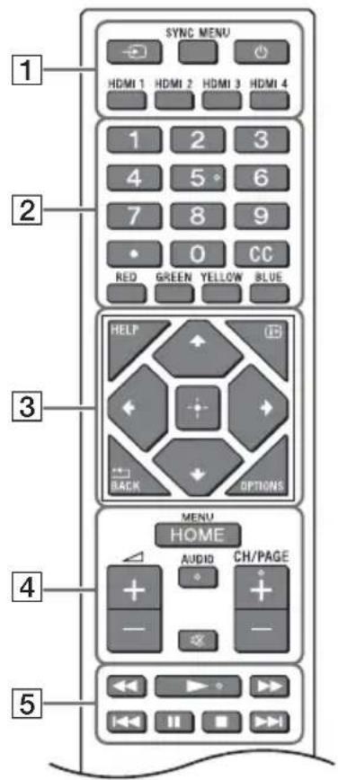 SONY FW-65EZ20L - Uzaktan Kumanda ve LCD Monitör - 1
