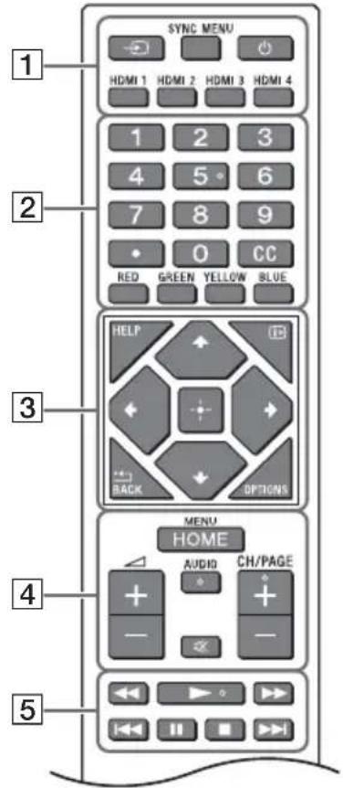 SONY FW-65EZ20L - Remote Control and LCD Monitor - 1