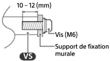 SONY FW-65EZ20L - Utilisation du Support de fixation murale en option (sauf SU-WL850 ou SU-WL450) (non fourni) - 1