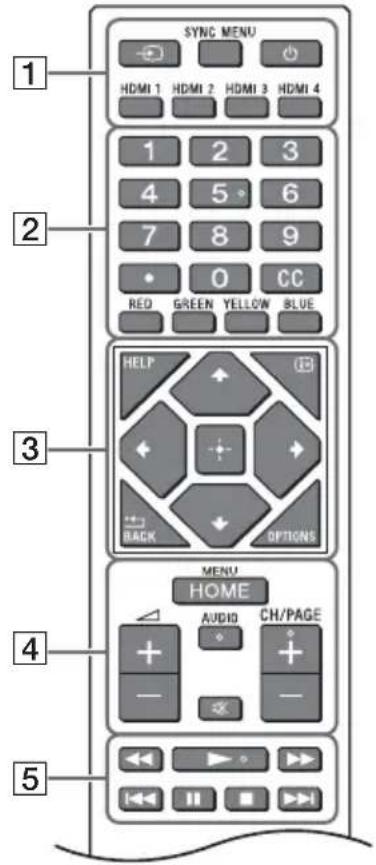 SONY FW-65EZ20L - Télécommande et Moniteur LCD - 1