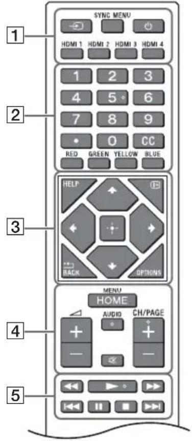 SONY FW-65EZ20L - Pilot i Monitor LCD - 1