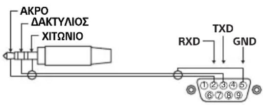 SONY FW-65EZ20L - Μίνι στερεοφωνικό βύσμα 3,5 mm - 1