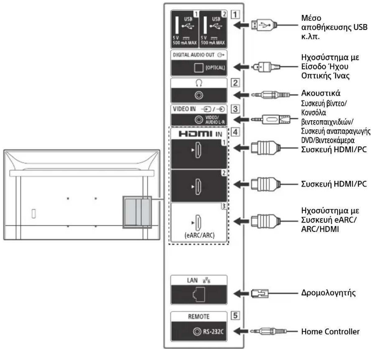 SONY FW-65EZ20L - Σημείωση - 1