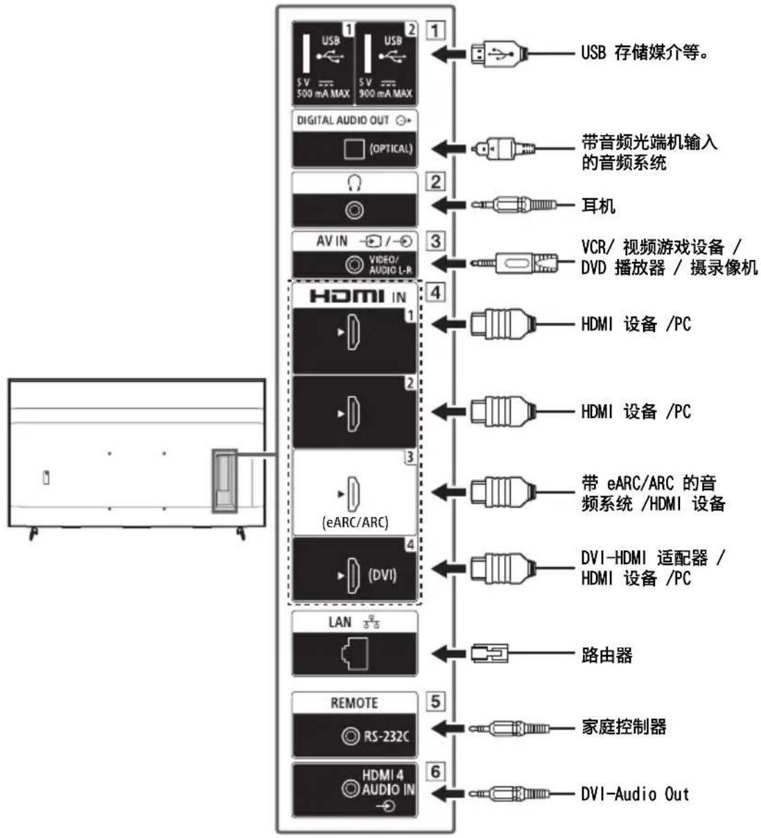 SONY FW-65BZ40L - 搬运 - 5