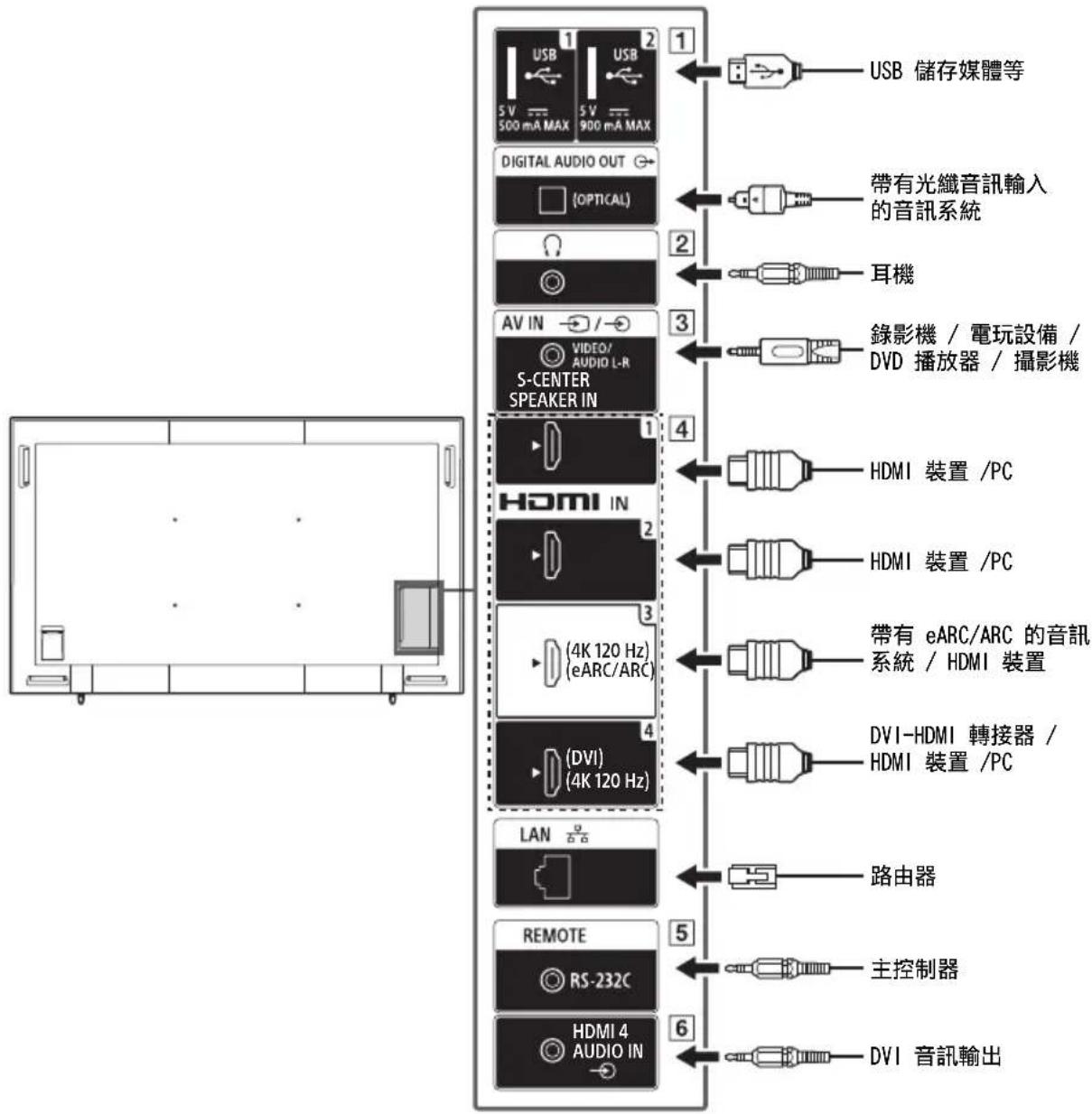 SONY FW-65BZ40L - 註 - 1