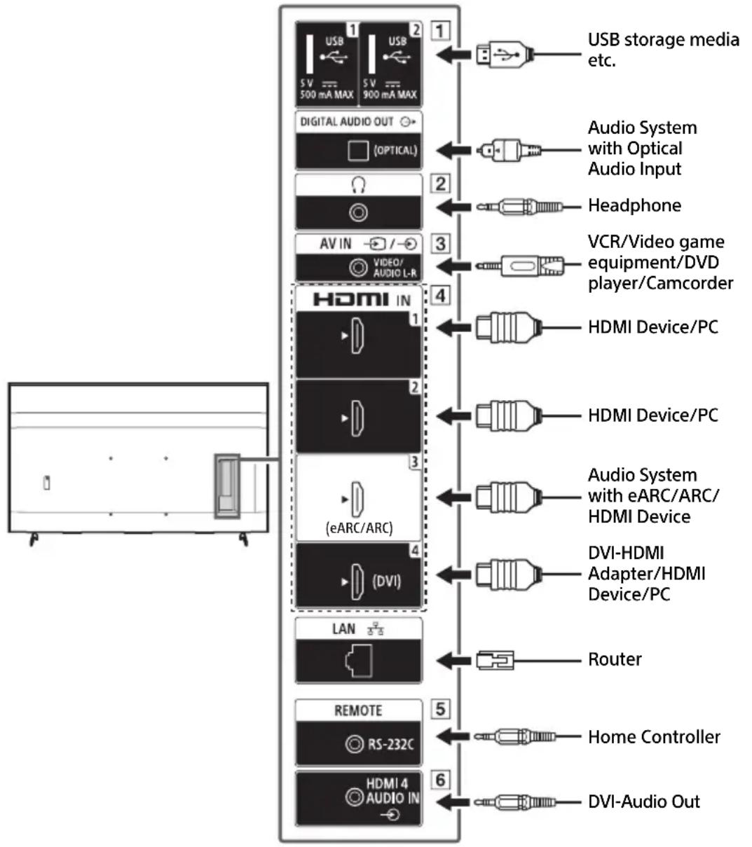 SONY FW-65BZ40L - Note - 2