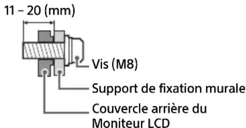 SONY FW-65BZ40L - Utilisation du Support de fixation murale en option (sauf SU-WL850 ou SU-WL450) (non fourni) - 1