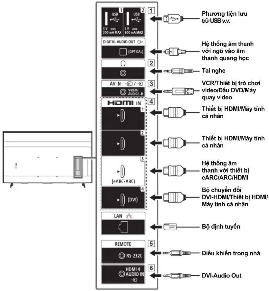 SONY FW-65BZ35L - Vận chuyển - 5