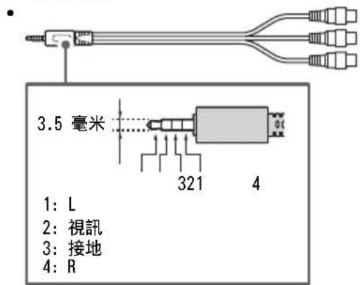 SONY FW-65BZ35L - 註 - 2