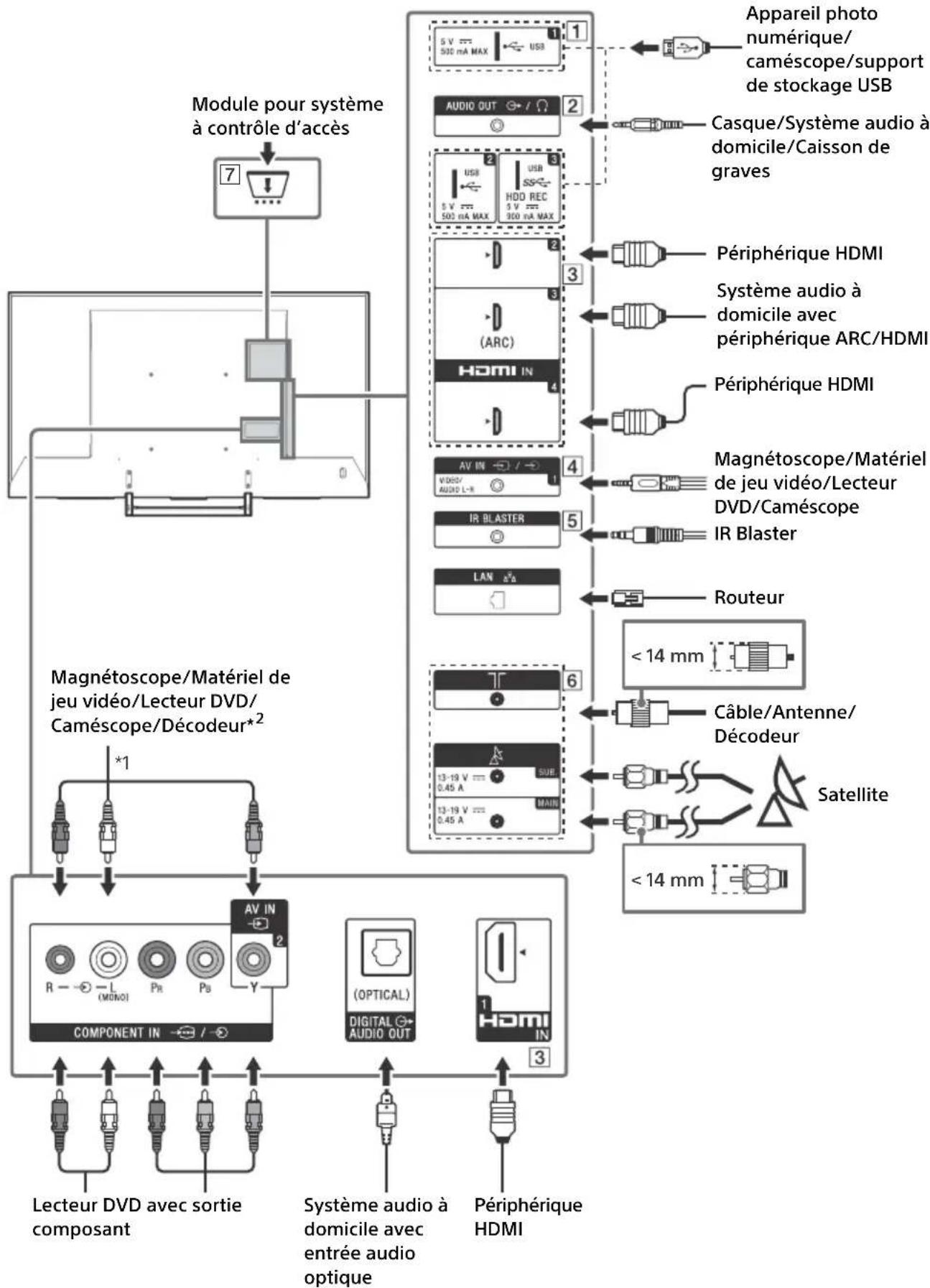 SONY FW-65XE8501 - Schéma de connexion - 1