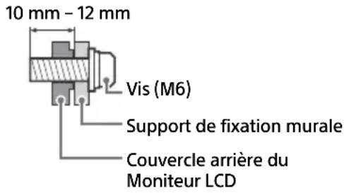 10 mm - 12 mm Vis (M6) Support de fixation murale Couvercle arrière du Moniteur LCD