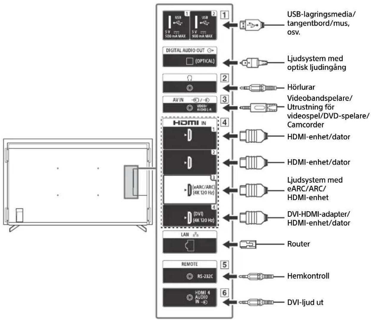 SONY FW-65BZ30J - Obs! - 1