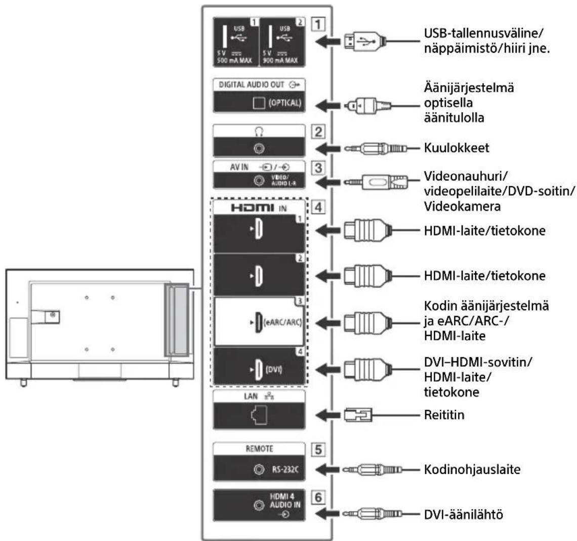 SONY FW-65BZ30J - Huomautus - 2