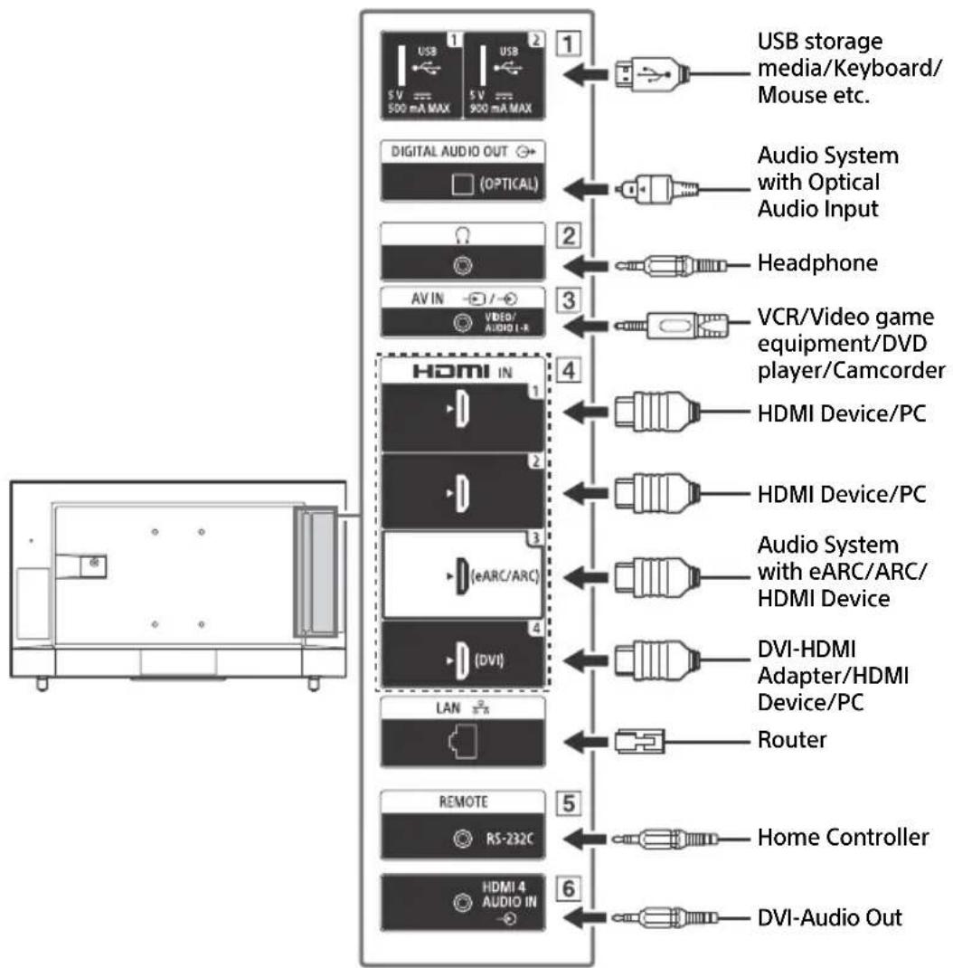 SONY FW-65BZ30J - Note - 2