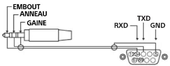 EMBOUT ANNEAU GAINE RXD TXD GND 1234 6789