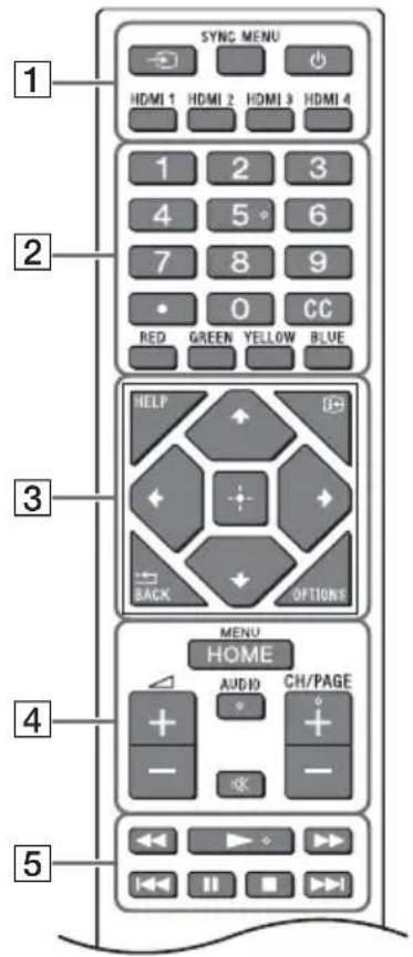 SONY FW-65BZ30J - Pilot i Monitor LCD - 1