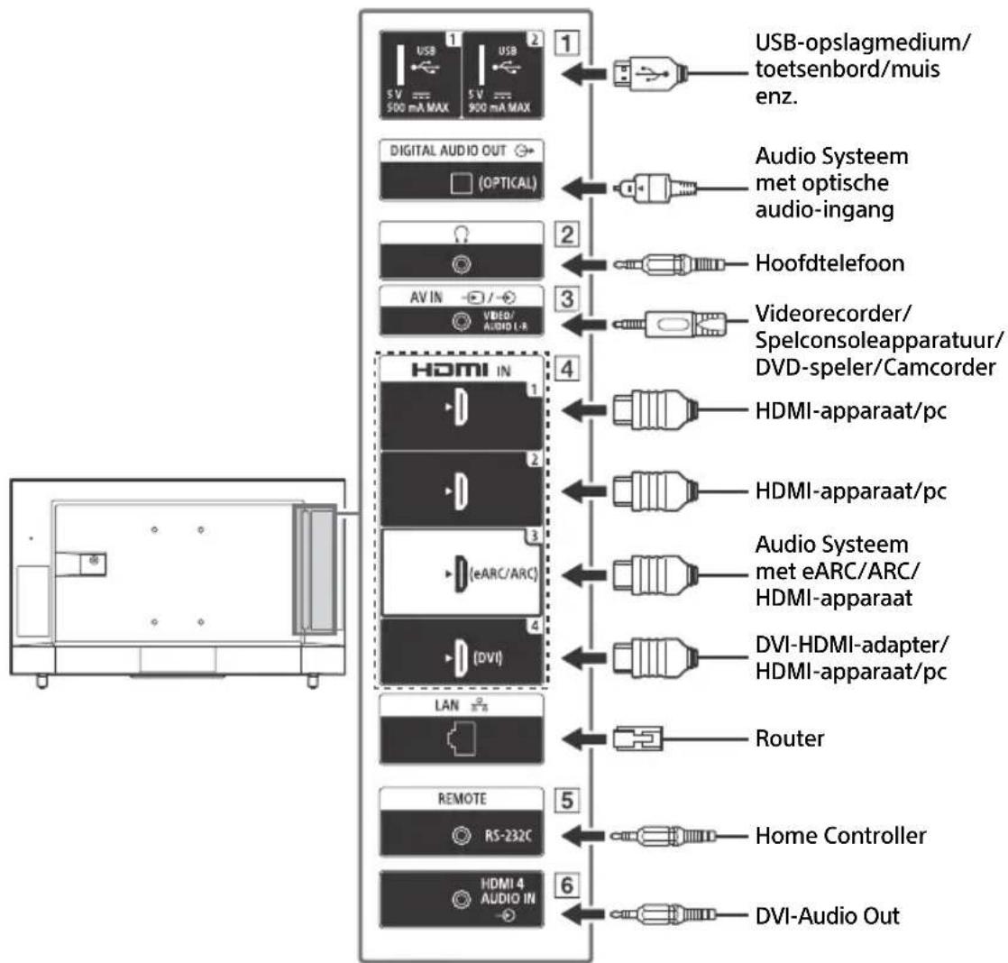 SONY FW-65BZ30J - Opmerkingen - 2