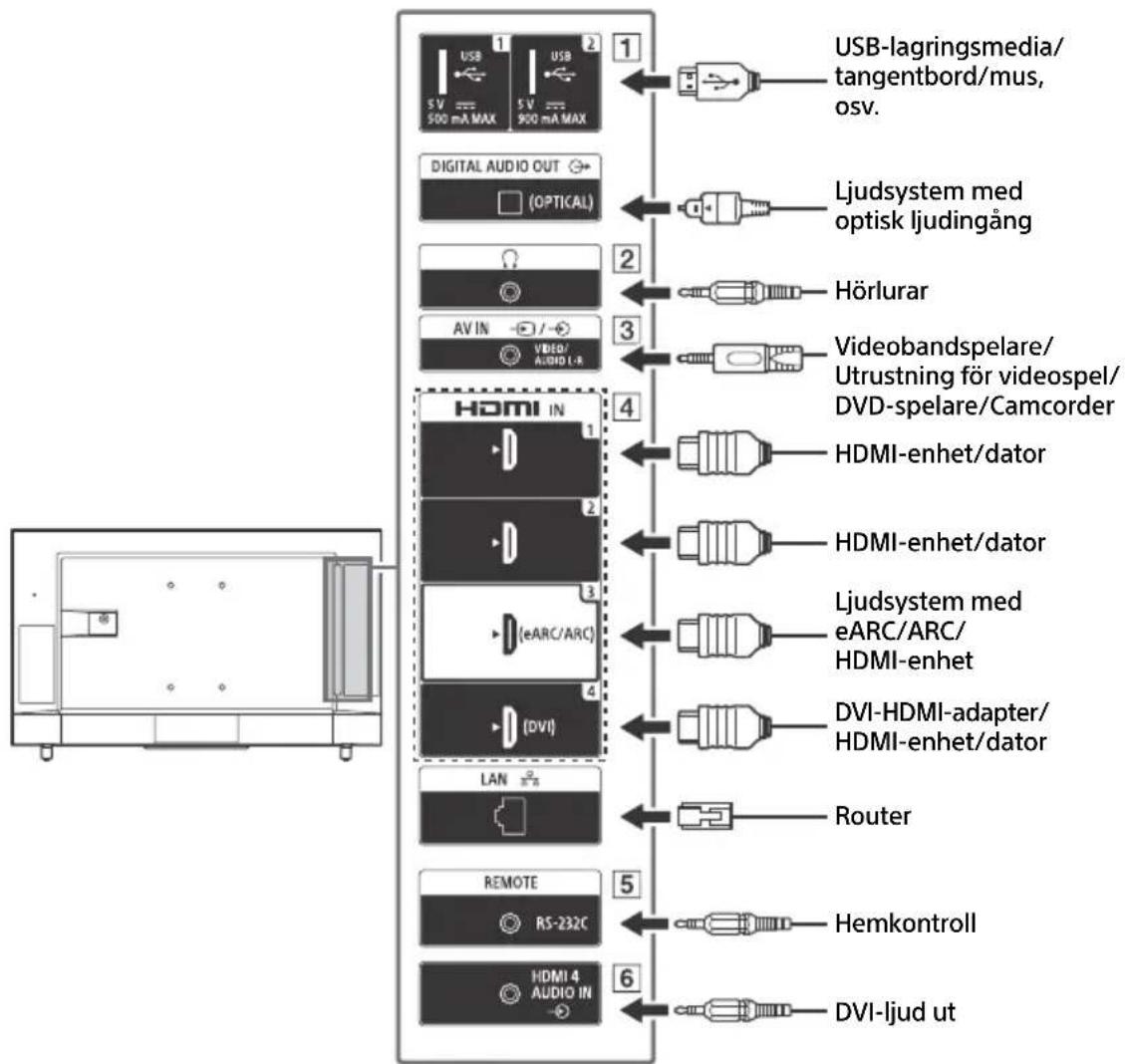 SONY FW-65BZ30J - Obs! - 2