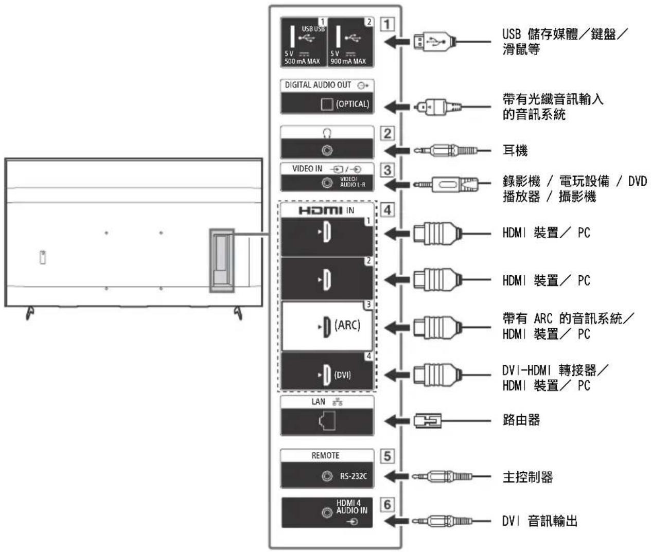 SONY FW-55BZ40H - 連接圖 - 1