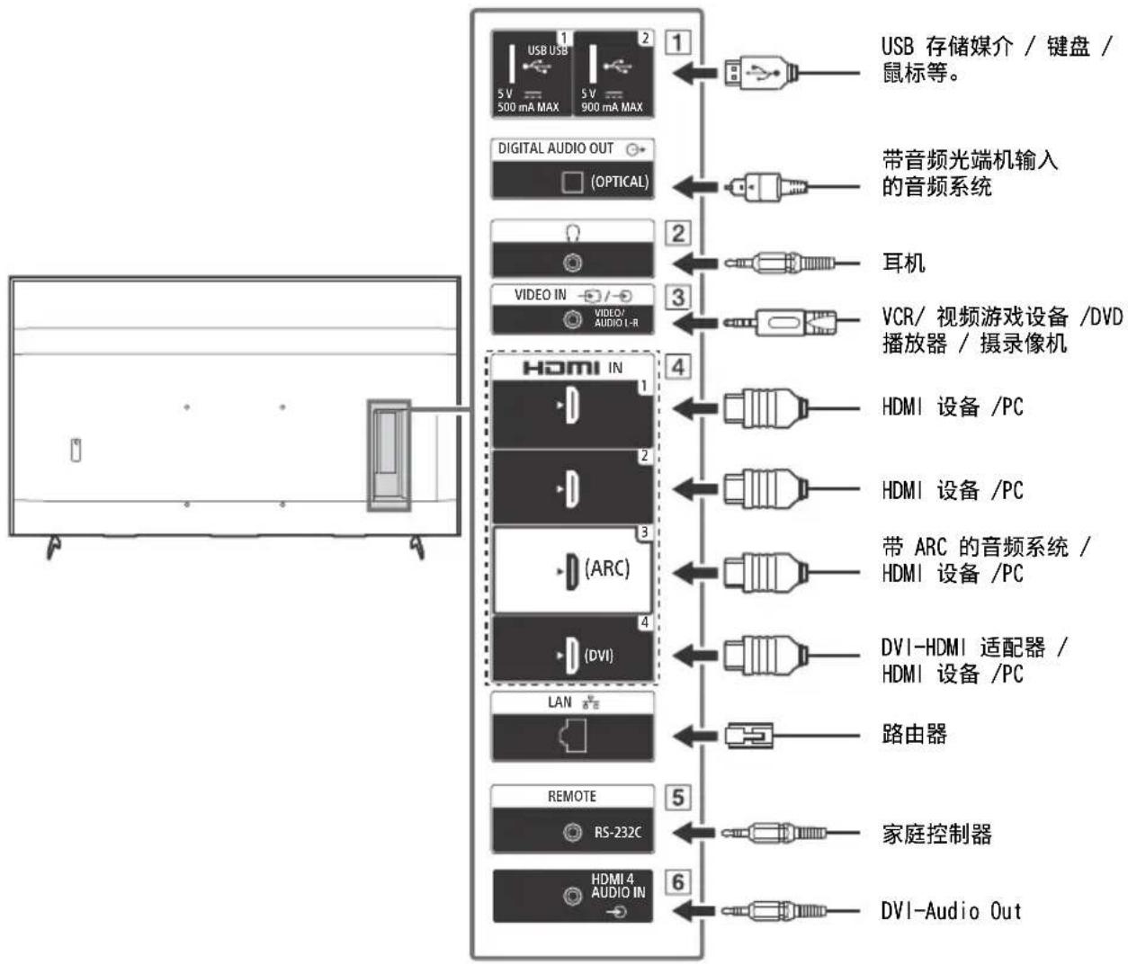 SONY FW-55BZ40H - 连接示意图 - 1