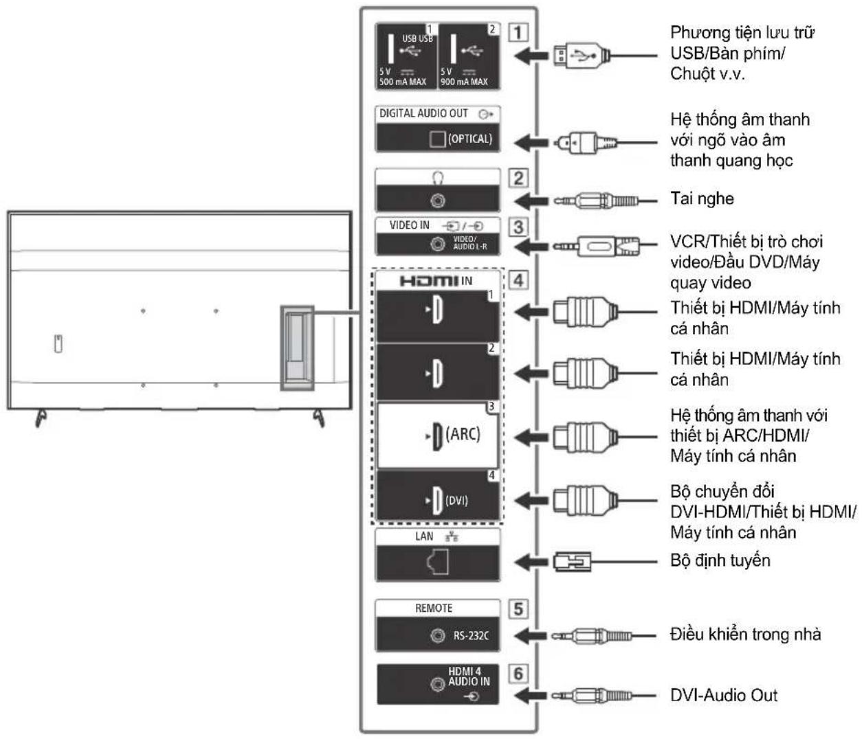 SONY FW-55BZ40H - Sơ đồ kết nối - 1