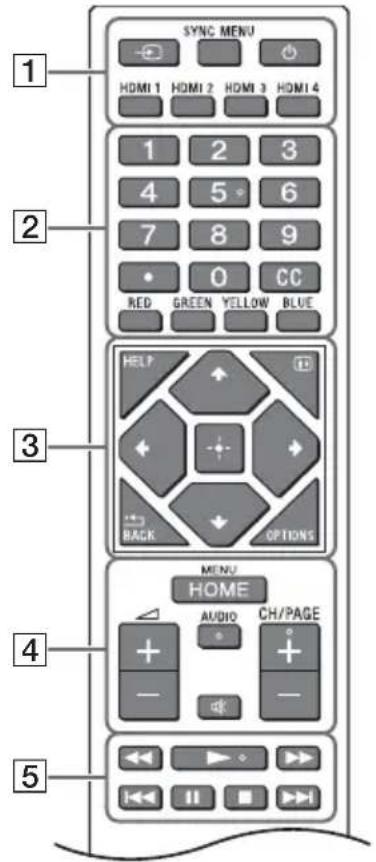 SONY FW-55BZ40H - Remote Control dan Monitor LCD - 1
