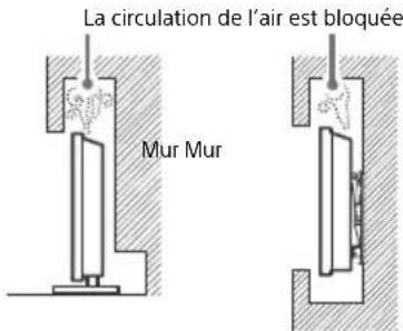 La circulation de l'air est bloquée Mur Mur