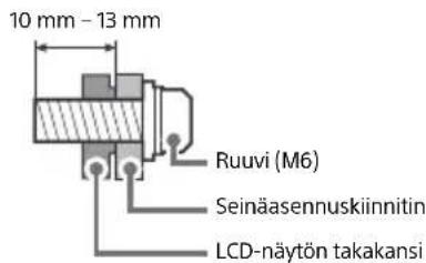 SONY FW-65BZ35F - Asennus - 3