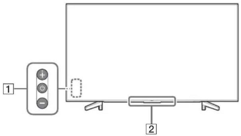 SONY FW-65BZ35F - Kontroller og indikatorer - 1