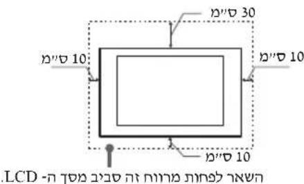 SONY FW-55BZ35F - תַרְשָׁה - 1