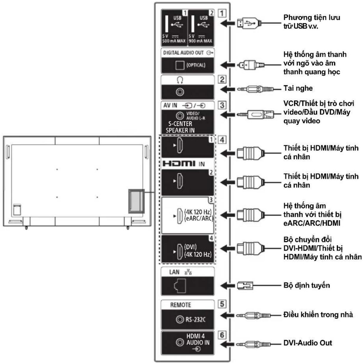 SONY FW-55BZ30L - Lưu ý - 1