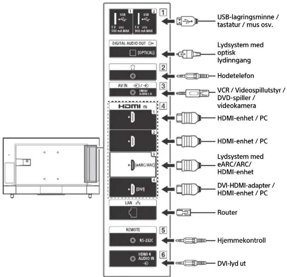 SONY FW-55BZ30J1 - Koblingssskjema - 2