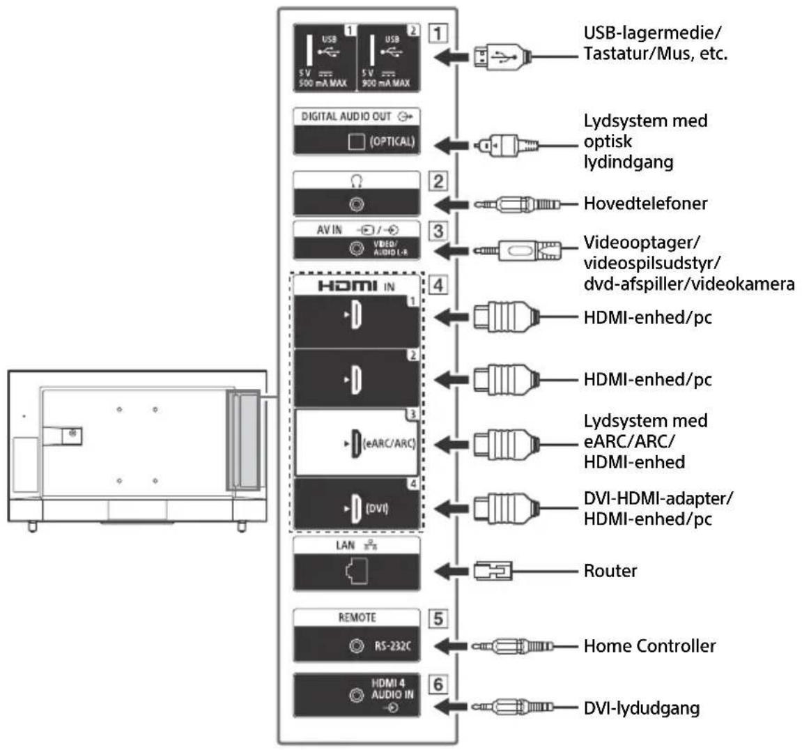 SONY FW-55BZ30J1 - Tilslutningsdiagram - 2