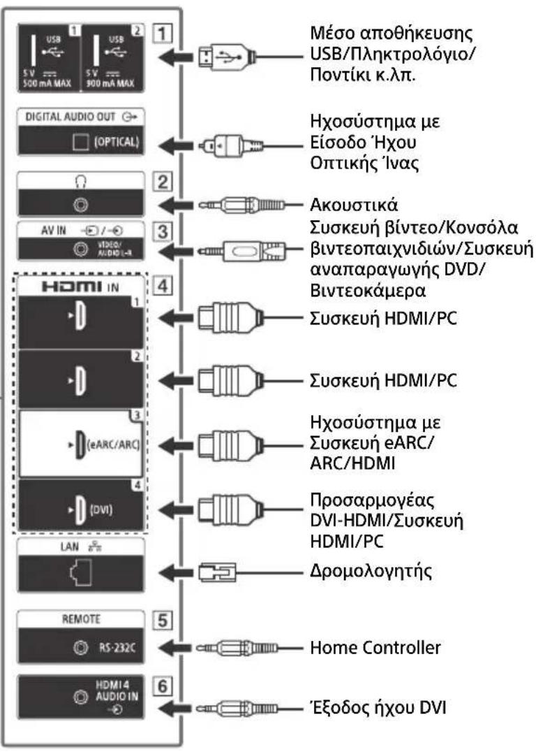 SONY FW-55BZ30J1 - Σημειωση - 3