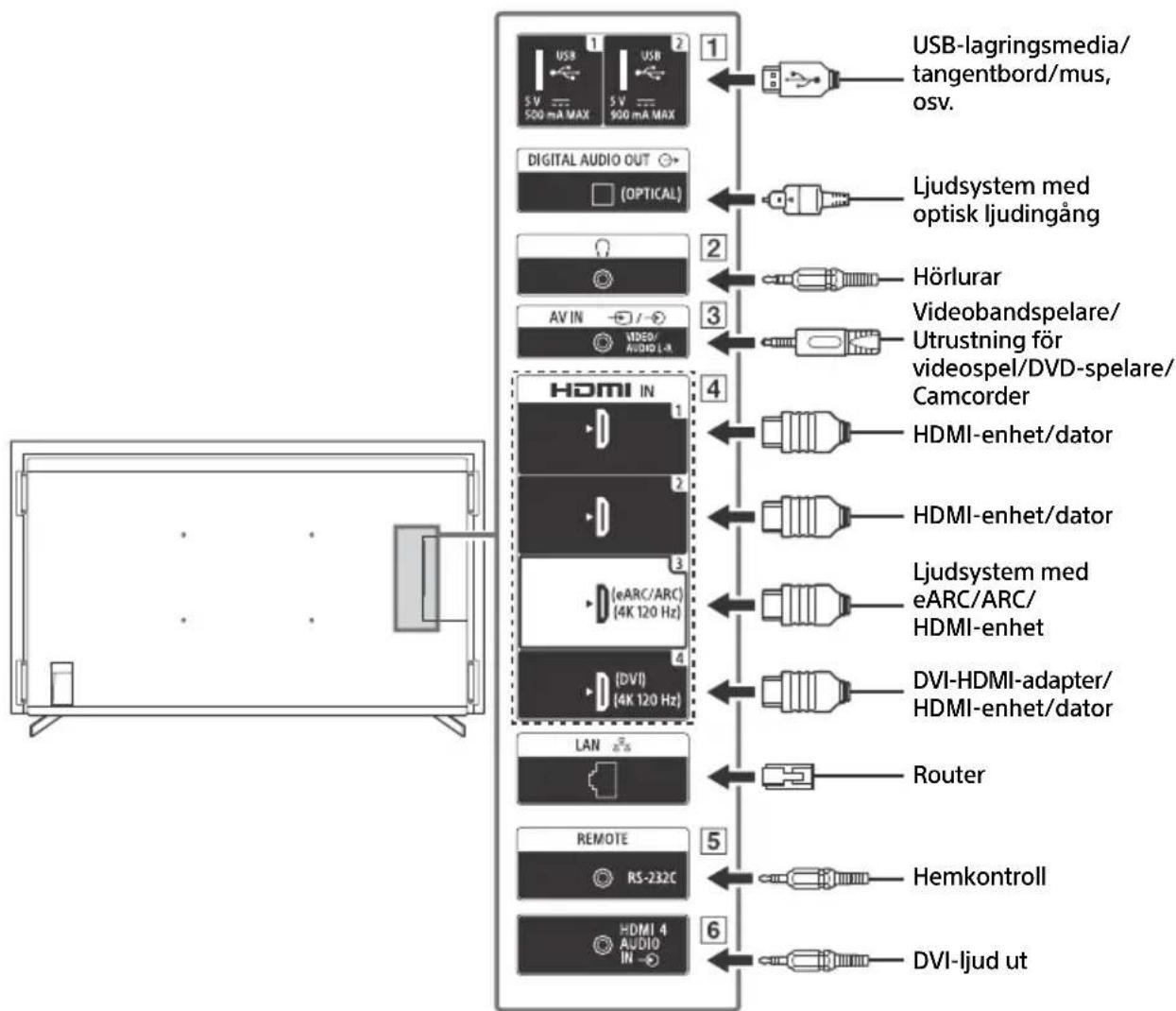 SONY FW-55BZ30J1 - Kopplingsschema - 1