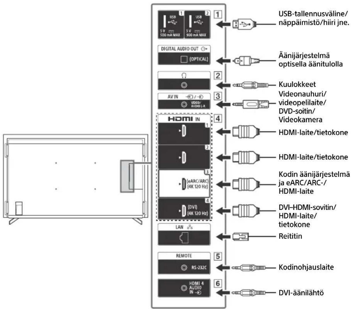 SONY FW-55BZ30J1 - Liitäntäkaavio - 1