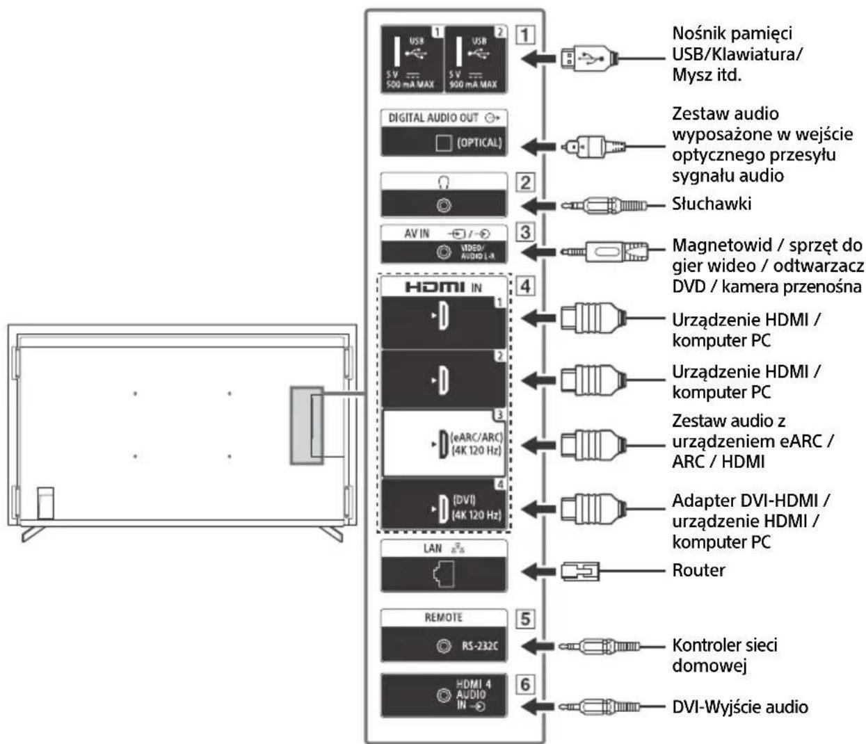 SONY FW-55BZ30J1 - Schemat podłaczenia - 1