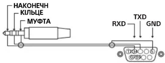 SONY FW-55BZ30J1 - MiHi-CTepeop03'EM 3,5 MM - 1