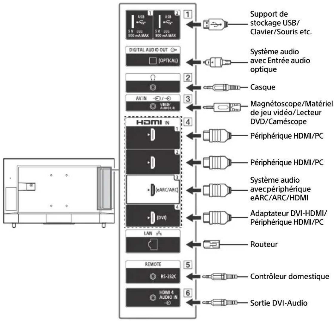 SONY FW-55BZ30J1 - Remarque - 2