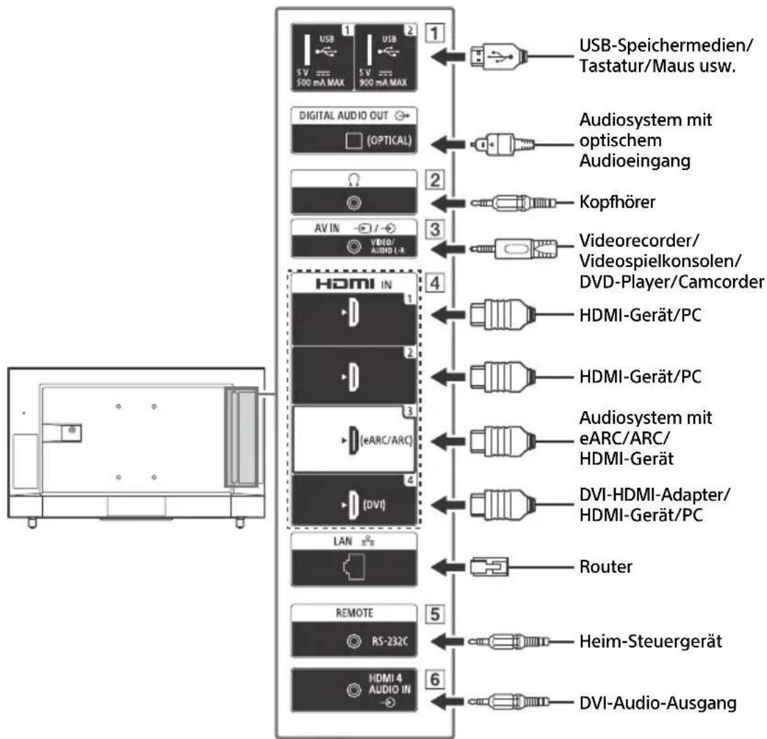 SONY FW-55BZ30J1 - Anschlussschema - 2