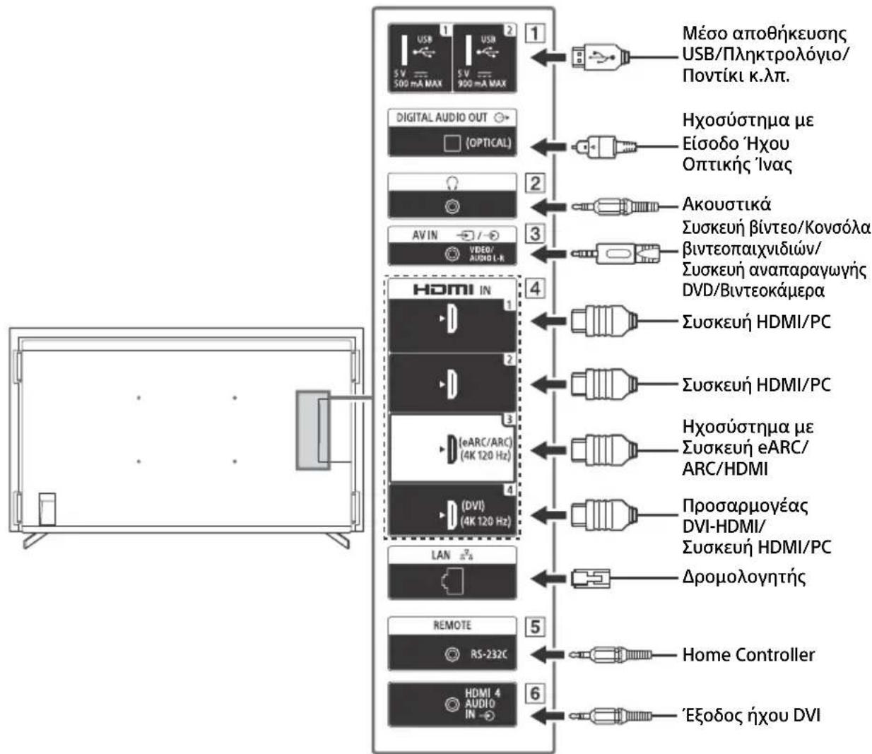 SONY FW-55BZ30J1 - Σημειωση - 1