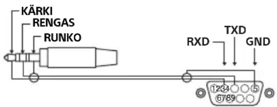 SONY FW-55BZ30J1 - 3,5 mm:n ministereoliitin - 1