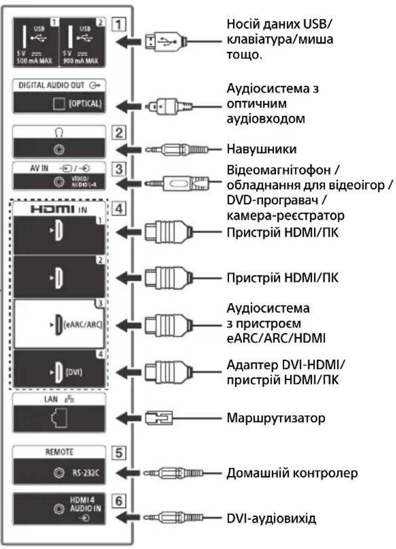 SONY FW-55BZ30J1 - Cxema πικλιουcheνη - 3
