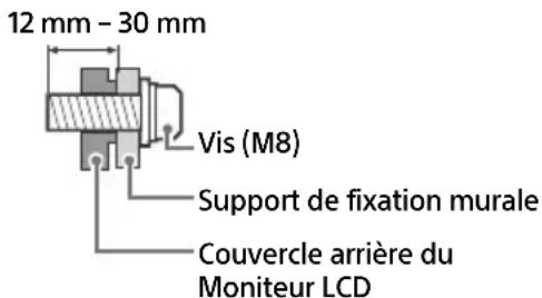 SONY FW-55BZ30J1 - Utilisation du Support de fixation murale en option (Sauf SU-WL850 ou SU-WL450) (non fourni) - 1