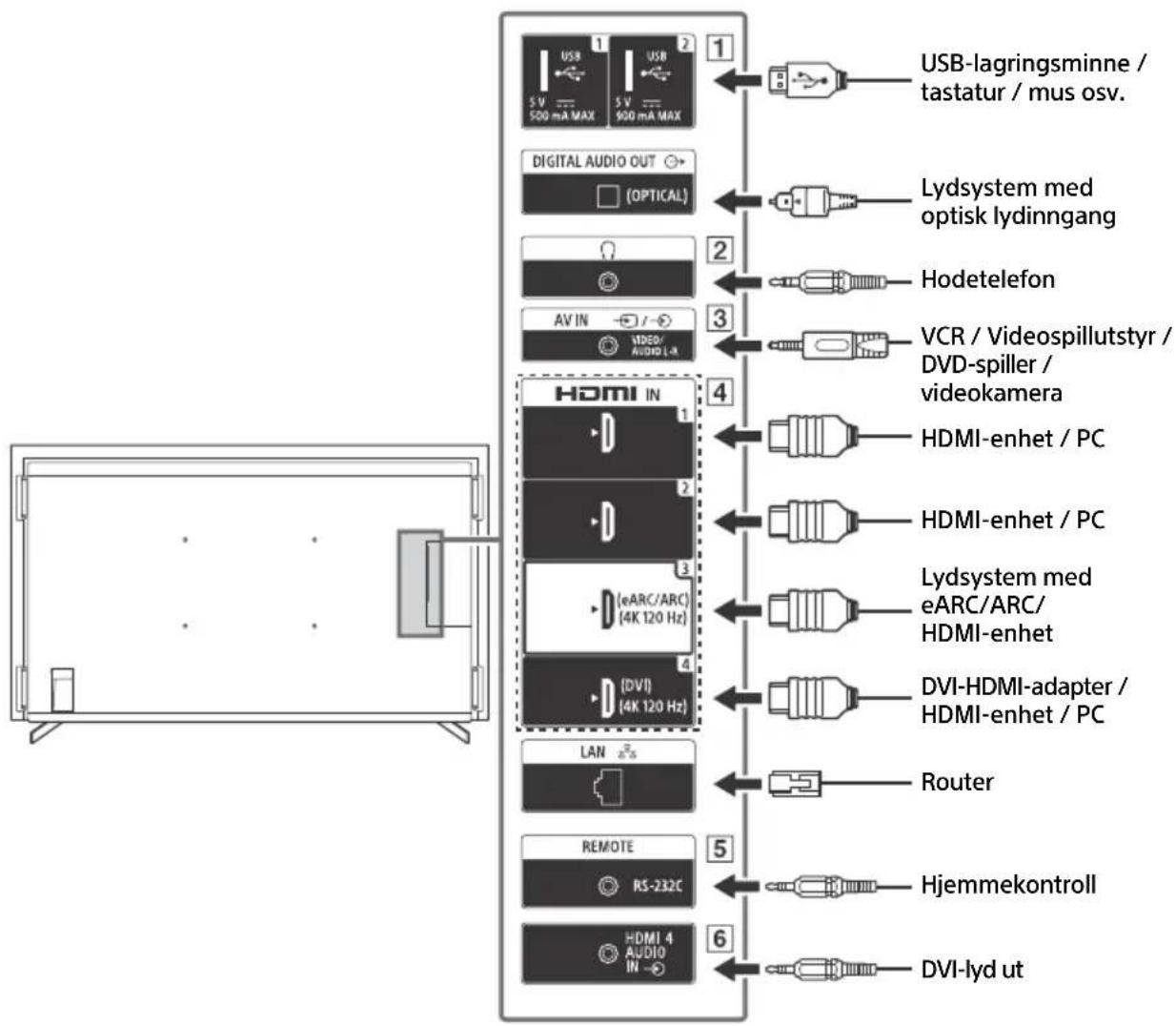 SONY FW-55BZ30J1 - Koblingssskjema - 1