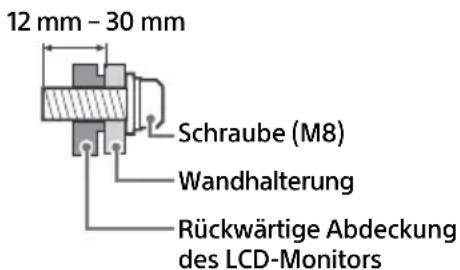 SONY FW-55BZ30J1 - Zum Schutz des Produktes und aus Sicherheitsgründen empfeihlt Sony dringend, die Installation des LCD-Monitors an der Wand von einem qualifizierten Techniker durchführten zu halten. Versuchen Sie nicht, es selbst zu montieren. - 1