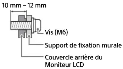 SONY FW-55BZ30J1 - Utilisation du Support de fixation murale en option (Sauf SU-WL850 ou SU-WL450) (non fourni) - 3